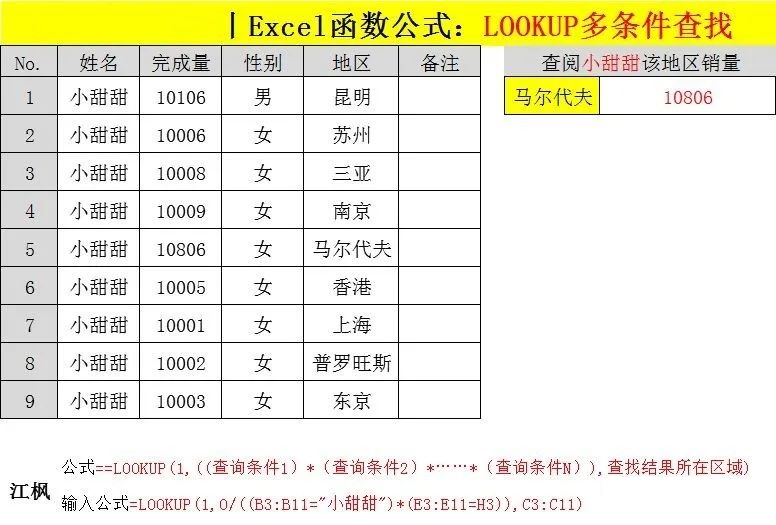 万能函数(万金油)LOOKUP、SUMIFS、COUNTIFS”