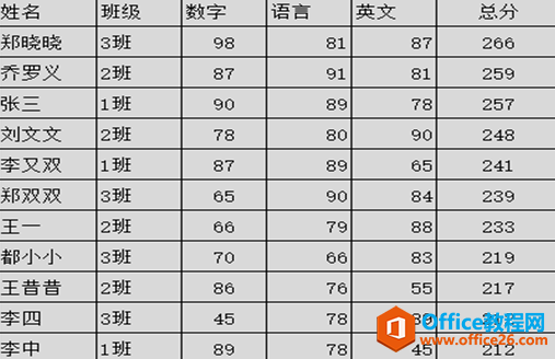 WPS 如在利用Excel表格算最大值”