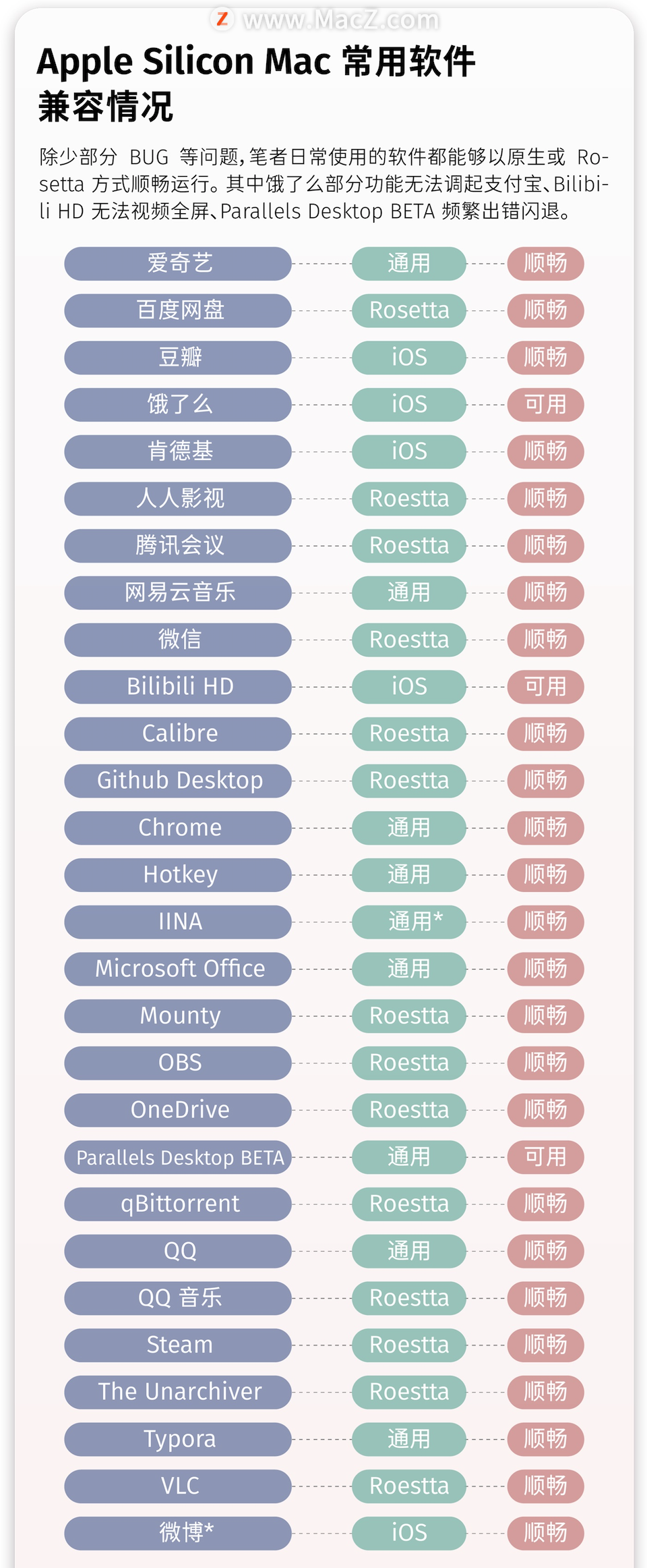 使用一个月后，苹果 M1 MacBook Pro 深度体验报告