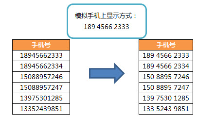 excel 手机号码格式 神奇的excel数字格式和函数帮助我们轻松搞定