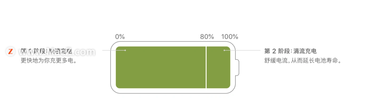 MacBook 可以一直插电使用吗？”