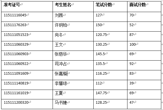 wps怎么筛选相同数据”