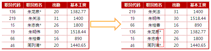 excel中如何排序，以及Excel排序常见问题的处理方法”