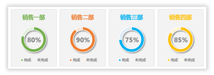 如果图表太难看怎么办？“图表美化”环形图表百分比进度条制作”