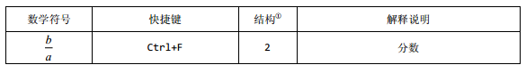 MathType的基本快捷键详解