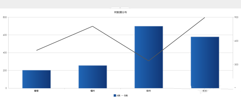 FineReport怎么制作折线图和柱状图组合图表?”