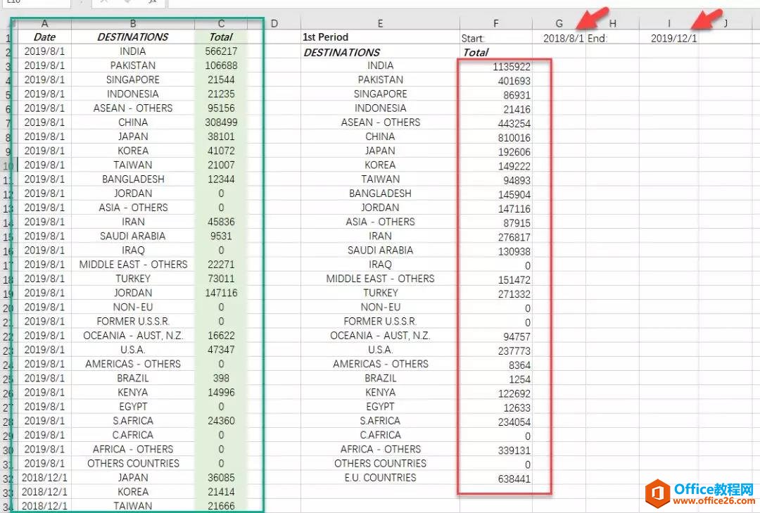 excel 如何统计两个日期之间某个数据的数量求和值？”