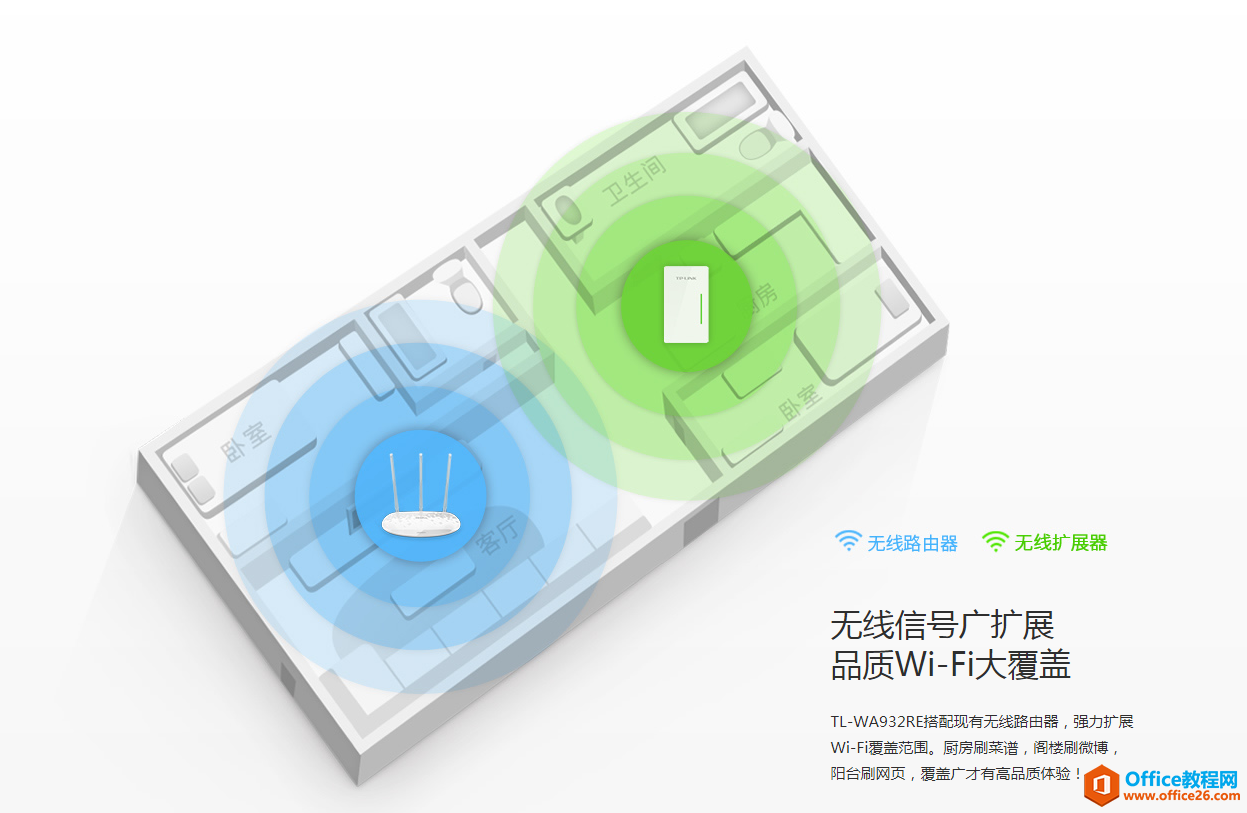 家里无线信号不好，有了这些小技术再也不怕了第二种解决办法：在卧室添加一个无线路由器第三种解决办法，选择无线AC AP组网架构。”