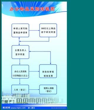 wps演示如何制作流程图”