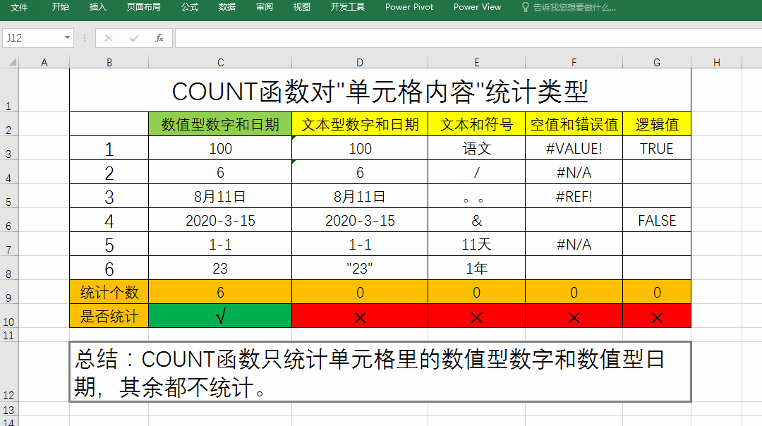 excel中COUNTIFS函数9种高级用法详解，条件统计重复值，告别加班涨工资”