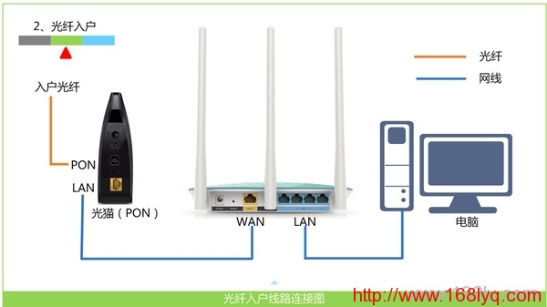 192.168.0.1手机登陆设置路由器【图解】”