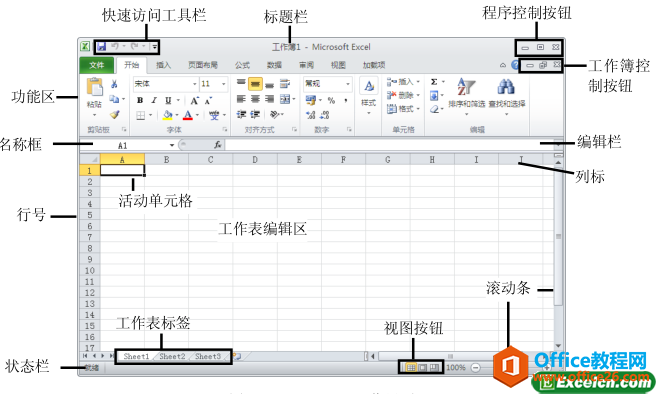 Excel 2010的工作界面 概述”