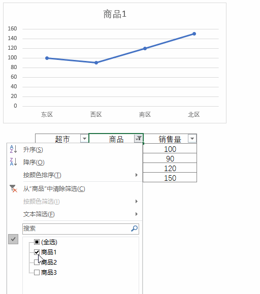 如何使用excel筛选功能创建动态图表”