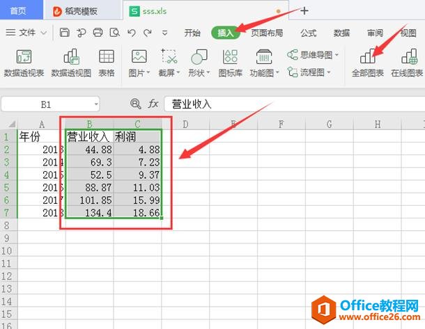 WPS excel中如何制作组合图表