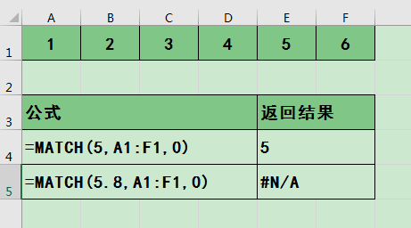 excel Match函数不同匹配类型用法解析”