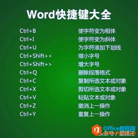 一定是最实用的word快捷键大全”