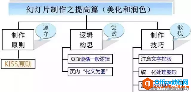 PPT制作之设计篇”