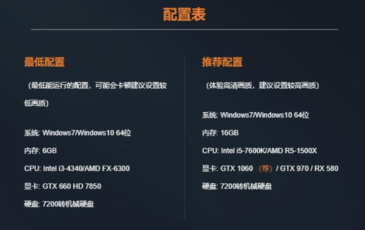 cf高清竞技大区进不去游戏怎么回事？”