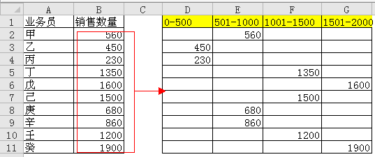 excel 数据区间统计的方法，并给出一个实例来说明excel 区间解法”
