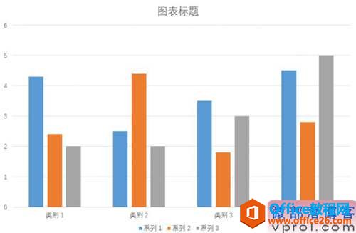 手把手教你用PPT制作出漂亮的图表”