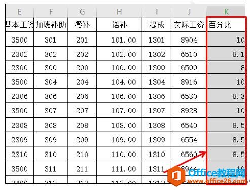 WPS excel如何一键加百分号、人民币符号”