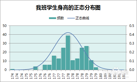 Excel表格中怎么制作正态分布图和正态曲线模板?”