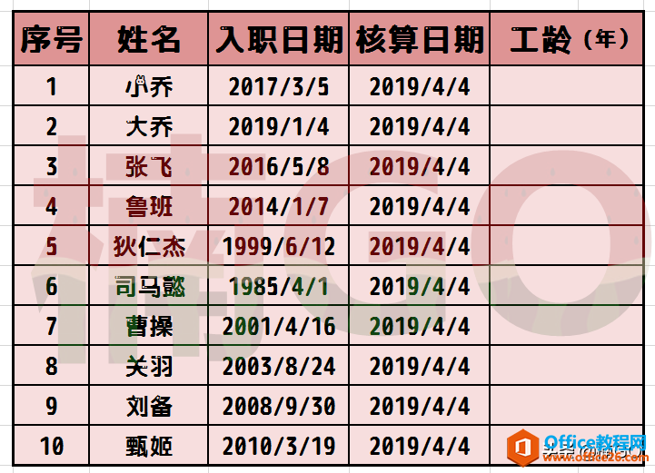 WPS excel如何快速得出两个日期之间的年份差值”
