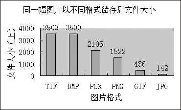Word文档体积突然增大怎么办