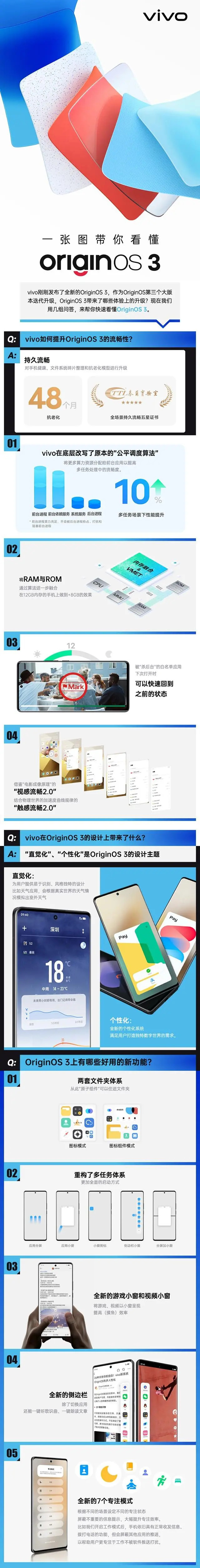 一张图带你了解OriginOS 3更新内容！”