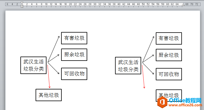 word 中如何使图示中的文本框和对应连接箭头同步移动？”