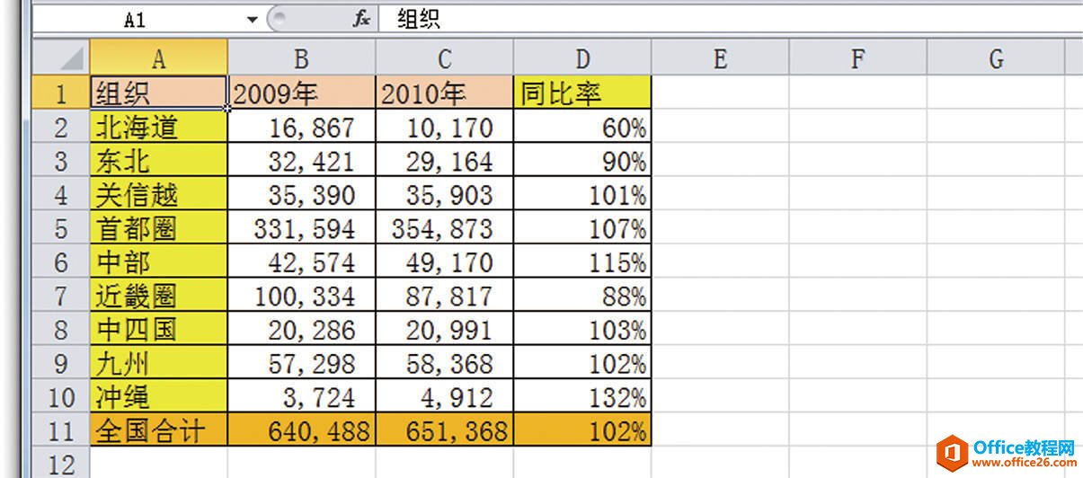 Excel选择性粘贴 实现更换行列”