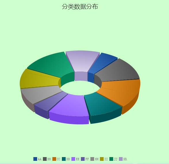 FineReport报表软件怎么制作3D圆环图?”