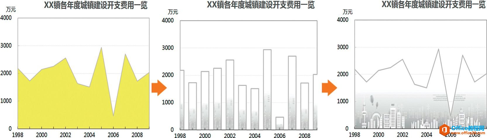 Excel图表类型转换实现教程