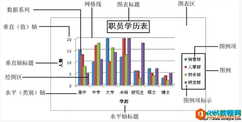 excel2003中图表的组成和类型介绍”