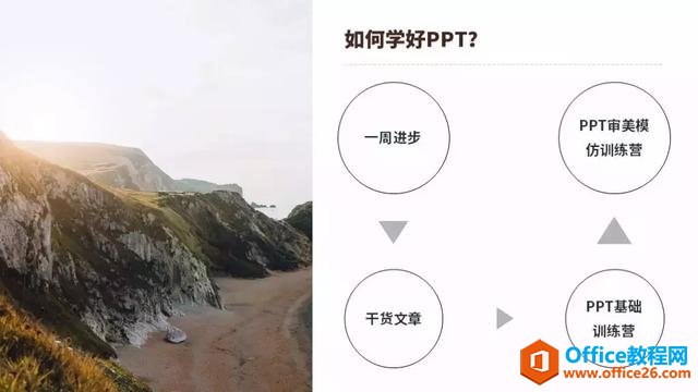 PPT利用SmartArt，30秒搞定一张PPT幻灯片”