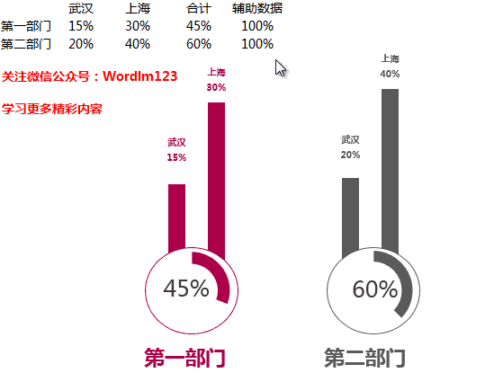 多部门环形图加柱形图组合图:Excel图表学习笔记”