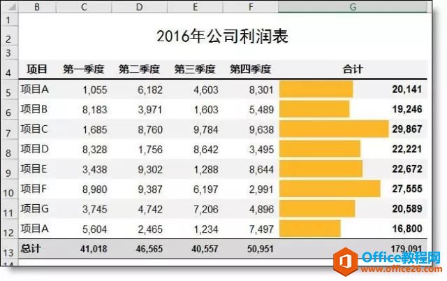 excel 动态图表的制作和美化方法 实例教程