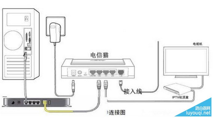 电信光纤无线路由器设置教程图解”