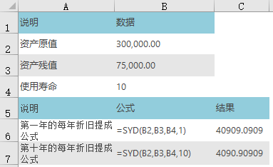 Excel SYD 函数 使用教程