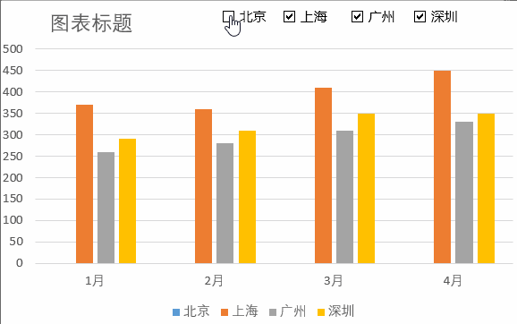 Excel制作能选择对比数据的动态图表”