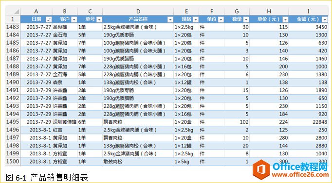使用excel数据透视表来统计销售额 excel统计销售额的方法