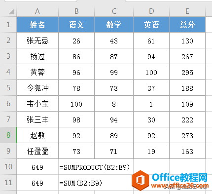 excel Sumproduct函数高级用法 一个Excel函数搞定多条件计数、求和”