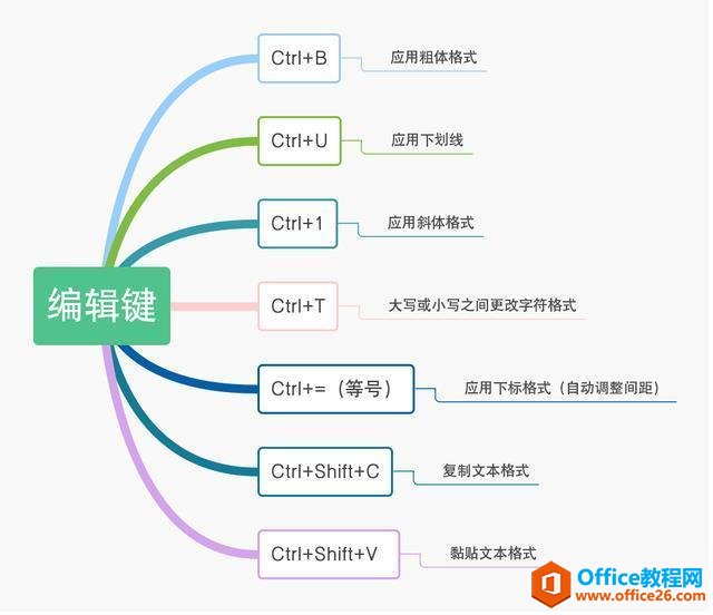 史上最全的 PPT快捷键”