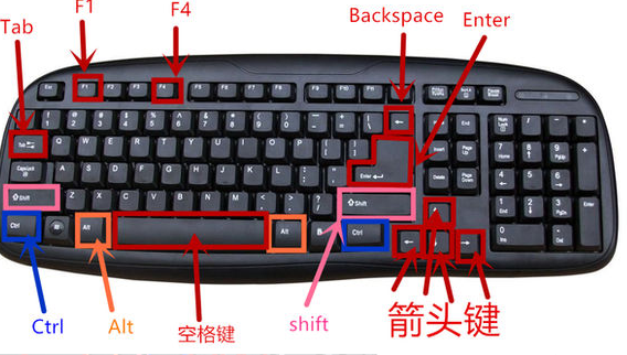 快捷键