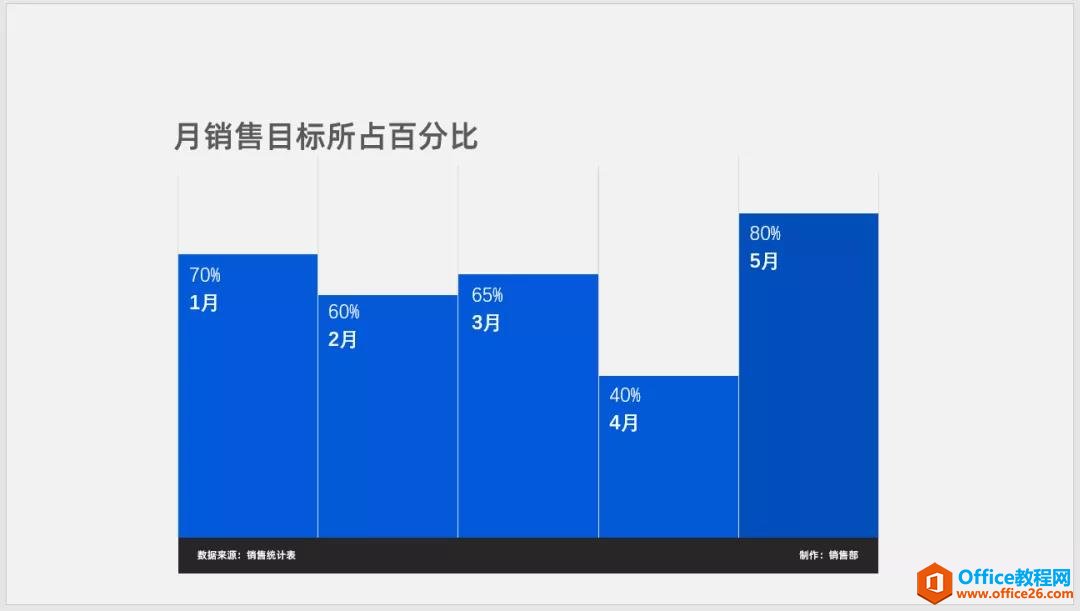 教你制作一个极简的PPT柱形图表达，让你征服领导，想不想学？赶紧玩起来