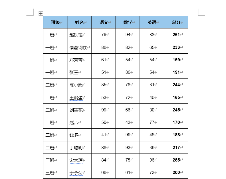 wps office怎么给表格排序”