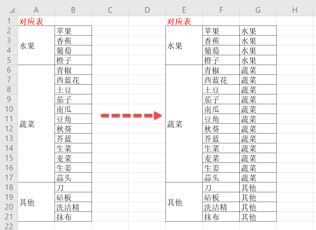 高手怎么用WPS的?