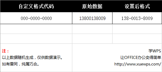 excel 如何自定义格式代码 excel 分段显示手机电话号码