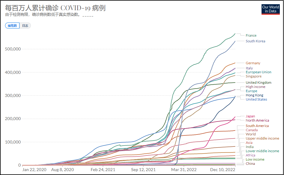 刘学伟：中国防控放松时，面临的是一个什么样的世界局面？”