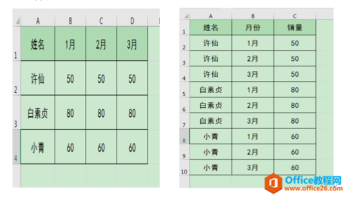 excel 二维表转一维表之POWER QUERY法”